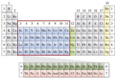 Periodic table highlighting transition metals