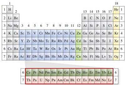 Periodic table highlighting lanthanides and actinides