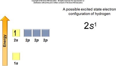 Excited state electron configuration of hydrogen