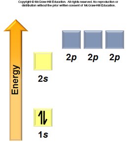 Ground state electron configuration of helium