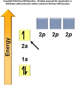 Ground state electron configuration of lithium