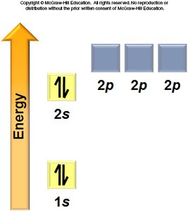Ground state electron configuration of beryllium