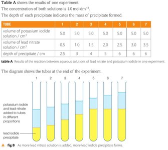 Working out equations for precipitation reactions