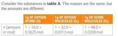 Worked example: calculating number of molecules
