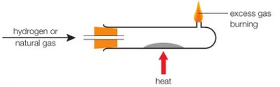 Reaction types and atom economy