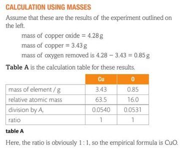 Calculation using masses for empirical formula