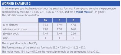 Worked example: empirical and molecular formula calculation
