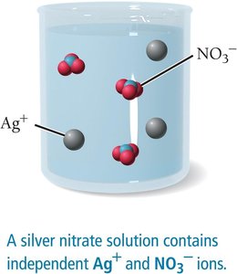 AgNO3 dissociation in water