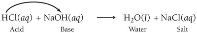Acid-base reaction: HCl and NaOH