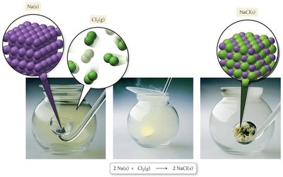 Synthesis reaction: Na and Cl2