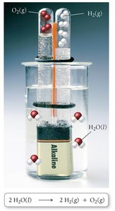 Decomposition of water