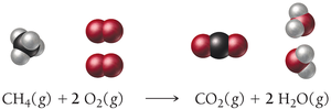 Balanced methane combustion equation
