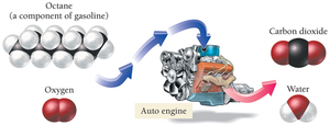 Combustion reaction in an automobile engine
