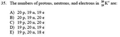 Table of subatomic particle properties