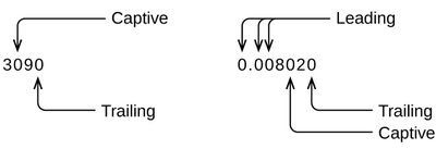 Significant figure rules for zeros
