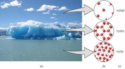 Macroscopic, microscopic, and symbolic representations of water