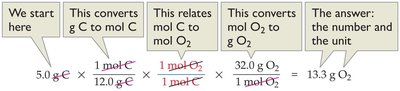 Stepwise mass-to-mass stoichiometry calculation