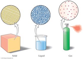 States of matter: solid, liquid, gas