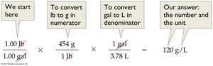 Unit conversion setup: lb/gal to g/L