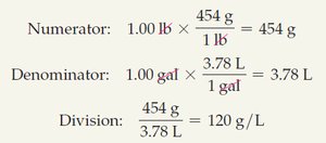 Unit conversion: numerator and denominator