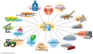 Chemistry and its connections to other sciences