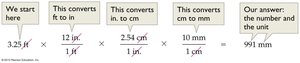 Unit conversion: feet to millimeters