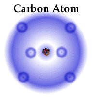 Diagram of a carbon atom showing nucleus and electron cloud