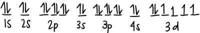 Calcium orbital notation