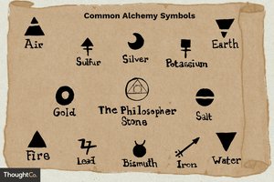 Common alchemy symbols