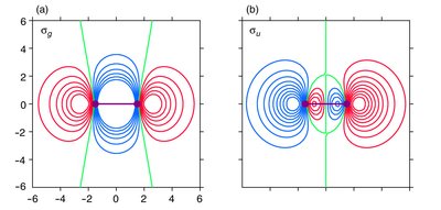 Out-of-phase overlap leading to antibonding MO (σu*)