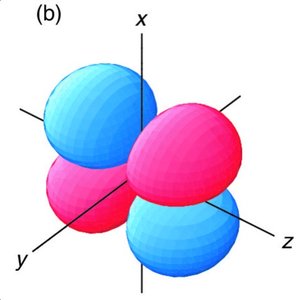 Side-on overlap of p orbitals