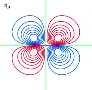 πg molecular orbital diagram