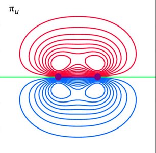 Side-on overlap forming π symmetry