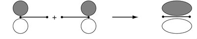 Bonding πu molecular orbital diagram