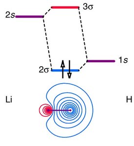 MOELD and electron density for LiH
