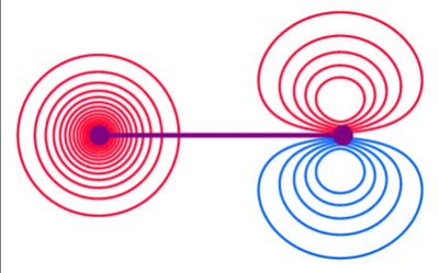 MOELD and electron density for HF