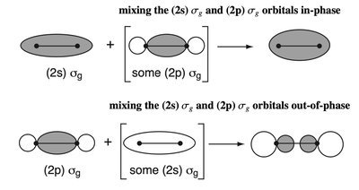 sp mixing in MOELD diagrams