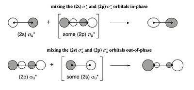 Aurora borealis related to ionized N2