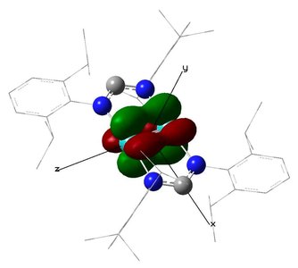 Calculated δ-bond from dxy orbital overlap