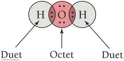 Duet and octet in water molecule