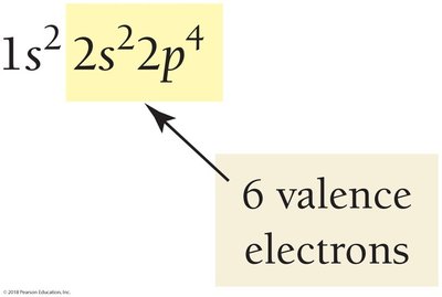 Electron configuration of oxygen showing 6 valence electrons