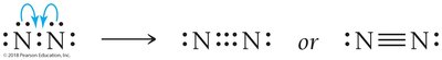 Formation of triple bond in N2