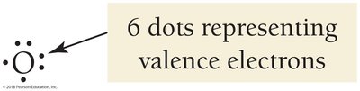 Lewis structure of oxygen with 6 dots