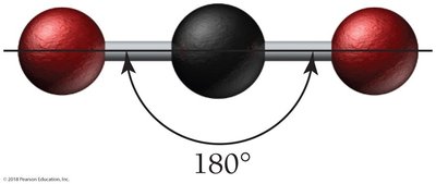Linear geometry of CO2