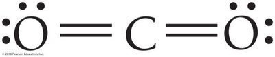 Lewis structure for CO2