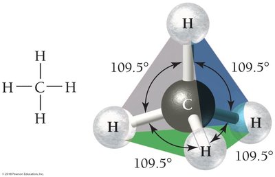 Tetrahedral geometry of CH4