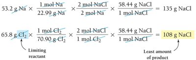 Limiting reactant calculation (mass)