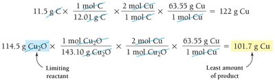 Limiting reactant calculation (Cu2O and C)