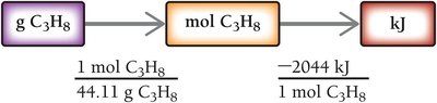 Solution map for enthalpy stoichiometry (propane)