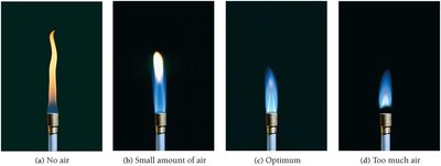 Bunsen burner flame colors with varying air
